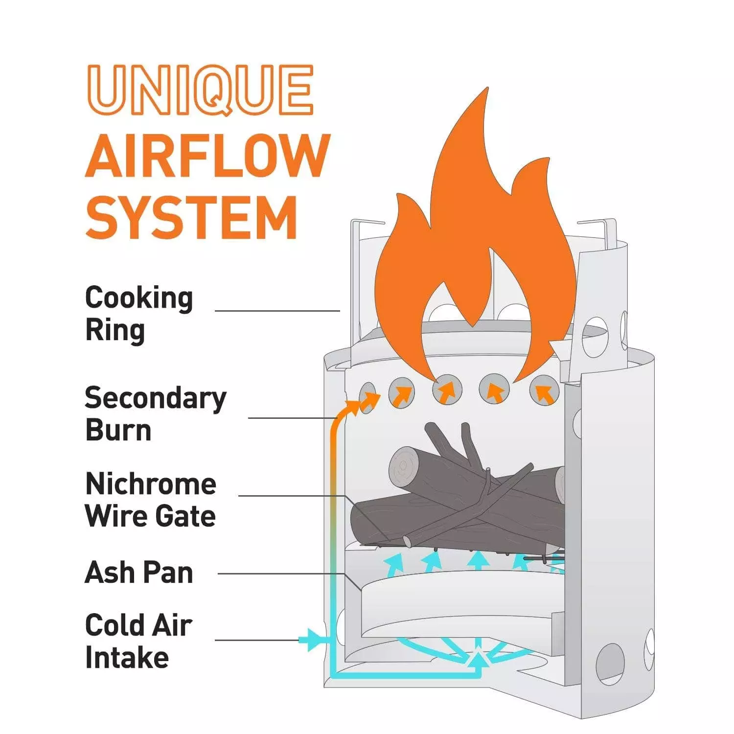 Solo Stove Titan-Pot1800 Combo - Image 5
